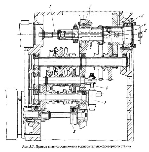 Привід головного руху широкоуніверсального консольно-фрезерного верстата 6д81ш